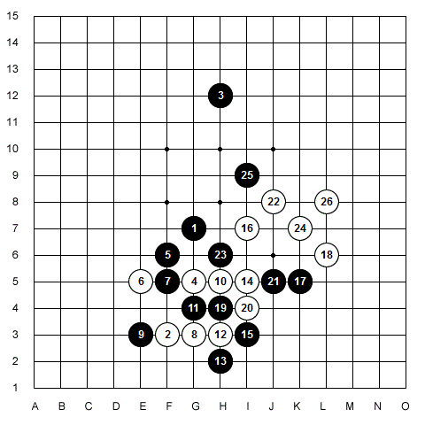 Piškvorková úloha: Najdi obranu